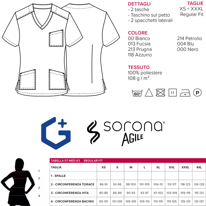 Schema per rilevare le misure della taglia